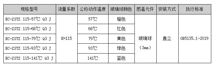 擴(kuò)大覆蓋面積