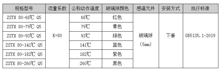 ZSTX 80-182℃ Q5