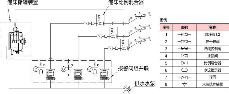 閉式泡沫-水噴淋裝置數(shù)據(jù)